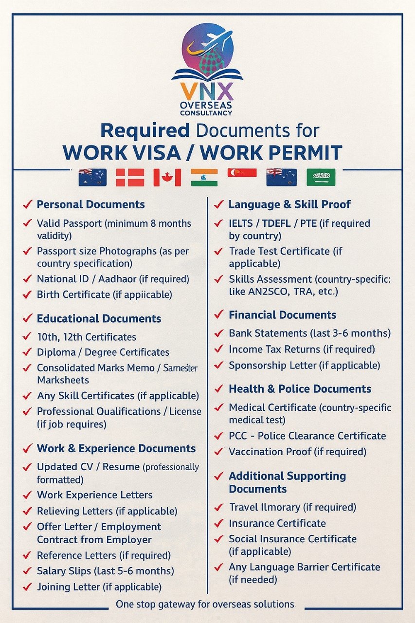 Required Documents